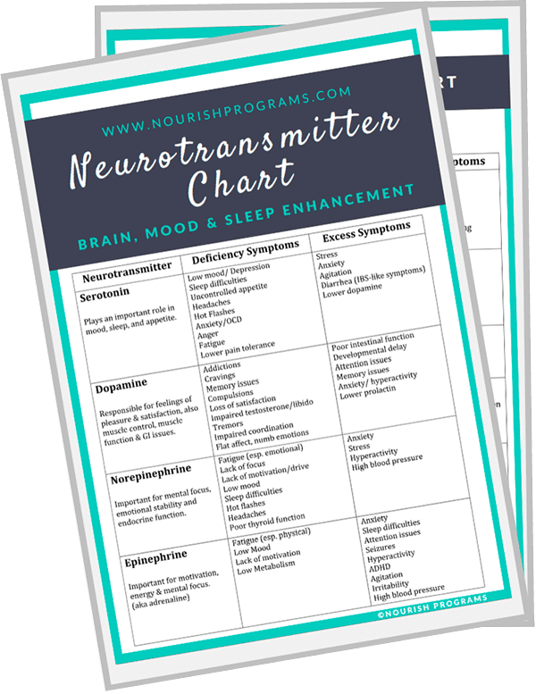 Neurotransmitter Chart Nourish Programs